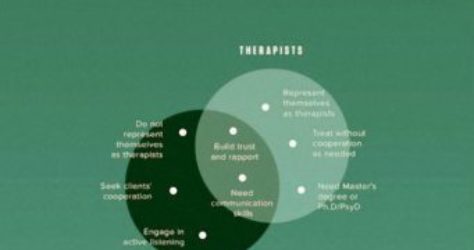 Life-Coach-v-Therapist-Infographic-Alchemic Empowerment